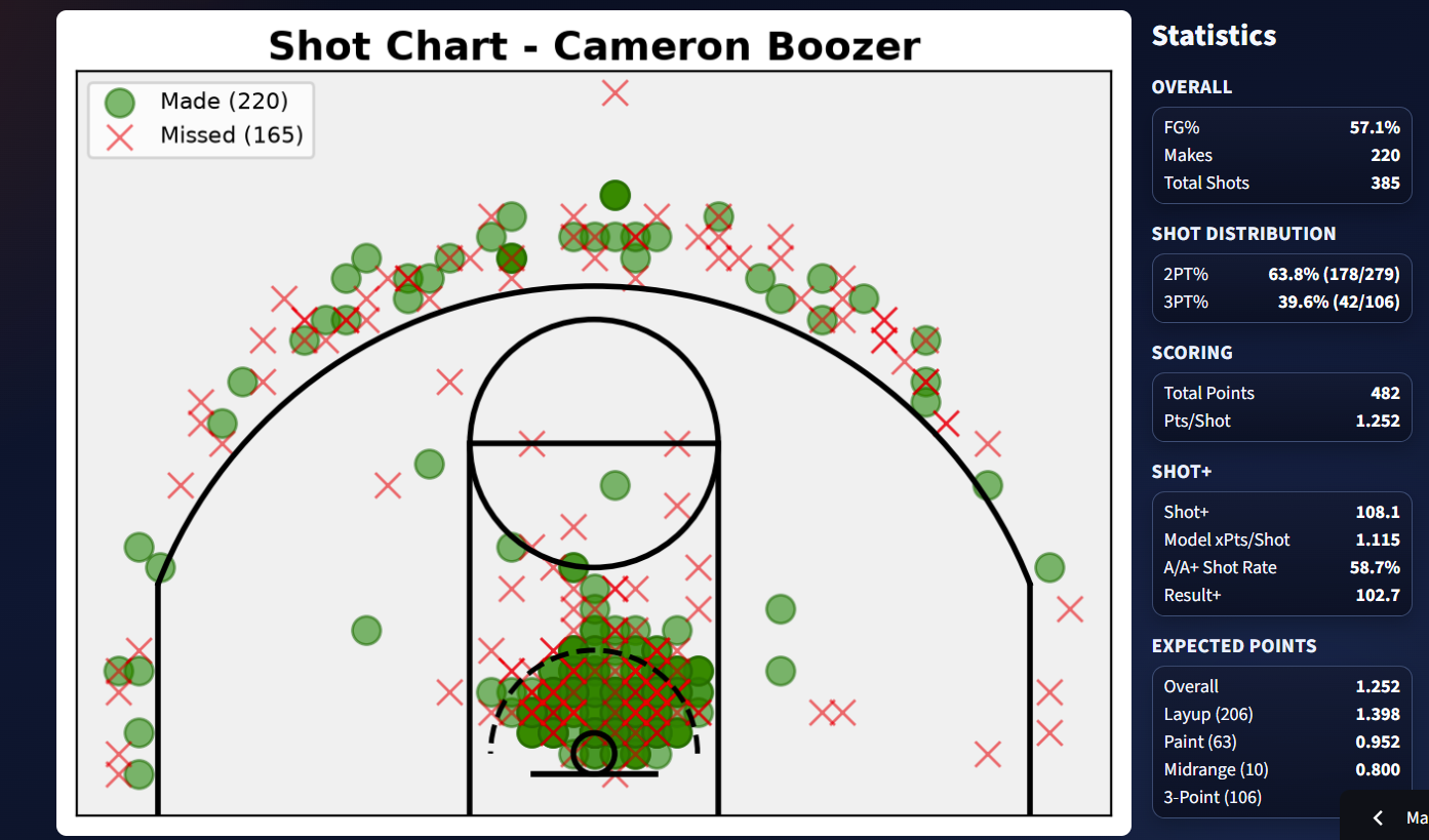 Screenshot of the college basketball shot chart app
